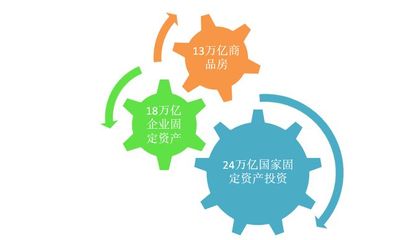 買房就買有發展紅利的新區房 人、基建和投資的共創之道