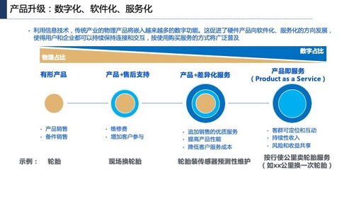 產業互聯網發展趨勢、機會與網站開發維護策略