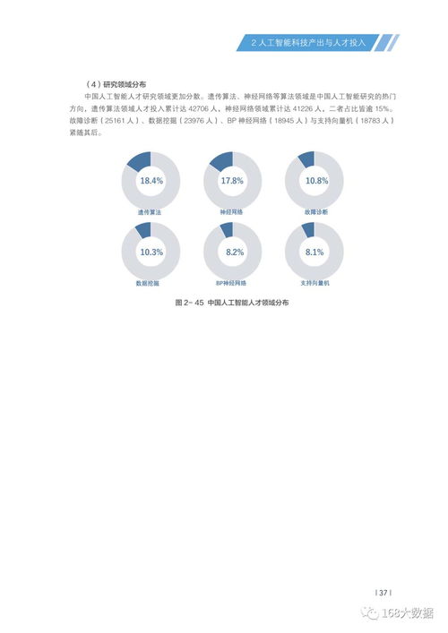 清華大學(xué)2018中國人工智能發(fā)展報(bào)告 人工智能應(yīng)用軟件開發(fā)新趨勢與實(shí)踐