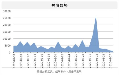 疫情之下 AI人工智能多場景應(yīng)用與軟件開發(fā)輿情分析