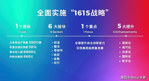 科技廣汽 1615戰(zhàn)略全面就緒，雙子星計(jì)劃揚(yáng)帆啟航，引領(lǐng)數(shù)字化廣告新浪潮